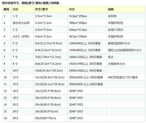 5英尺8寸是多少cm|英尺 到 厘米 转换器